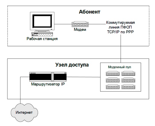 Дипломная работа: Проектирование сети Metro Ethernet в городе Павлодаре